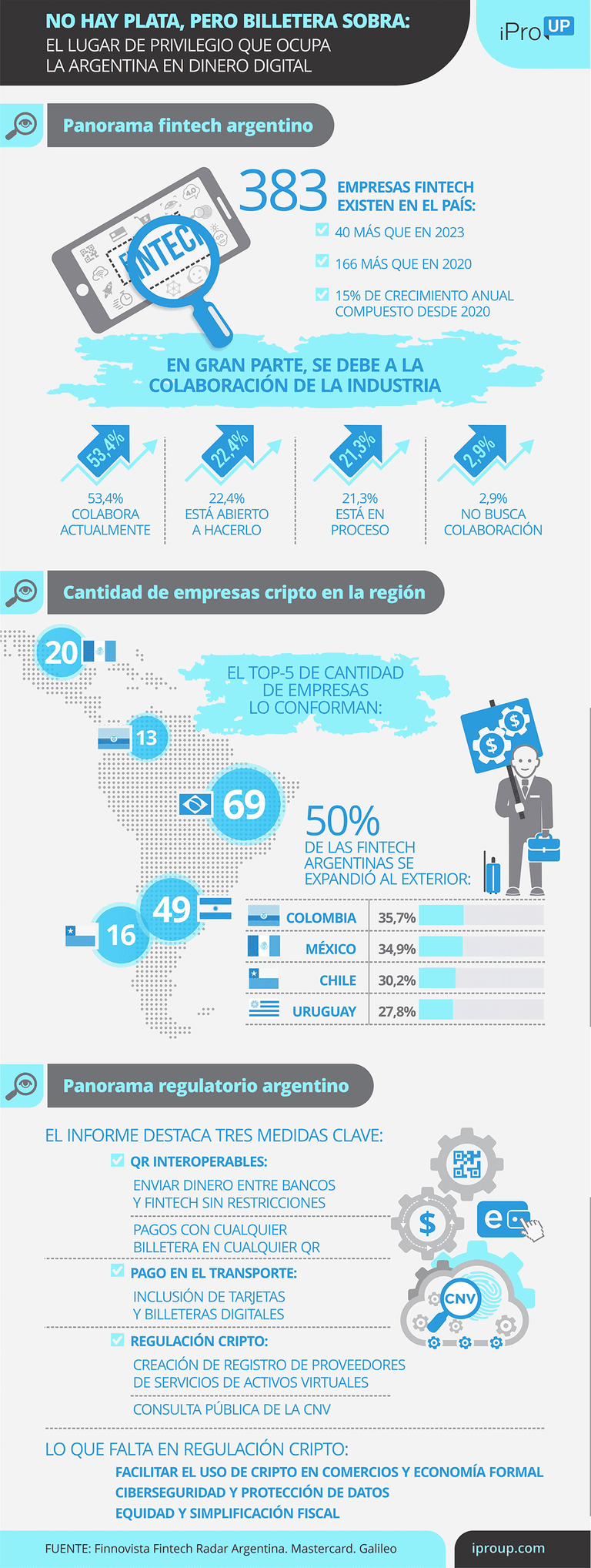 Billetera virtual y criptomoneda: por qué Argentina es líder