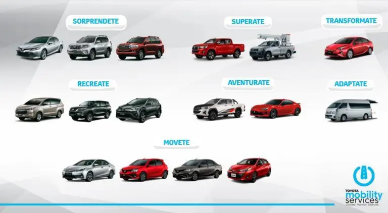 El auto qué querés, por el tiempo que necesitas: así funciona Toyota Mobility Services