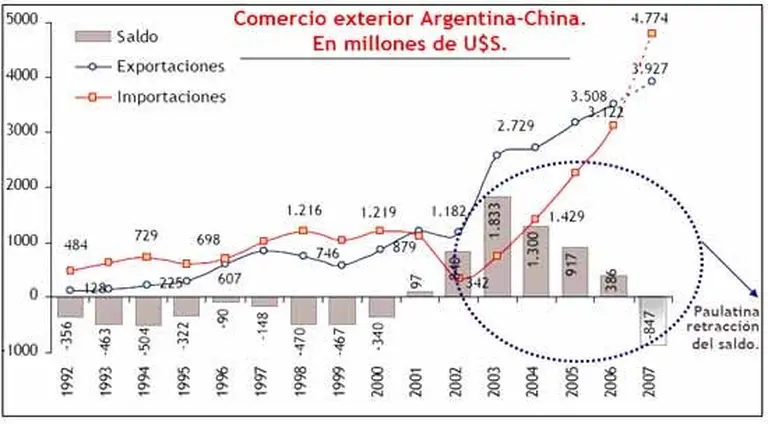 Nueva baterí­a de medidas para contener el avance chino