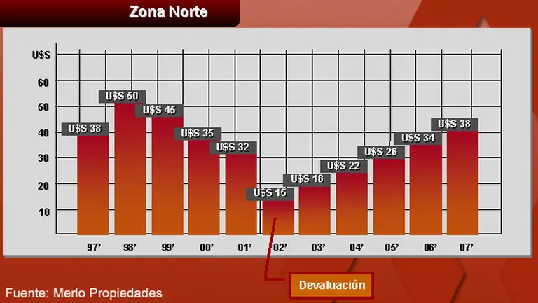 Parques industriales atraen por seguridad y bajos impuestos