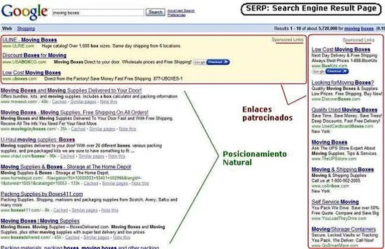 Cómo funciona el motor que aumenta visitas a un sitio Web