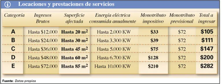 Monotributo: autorizan el pago con credenciales desactualizadas