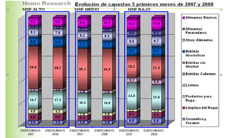 La clase media "se confiesa" y dice cuánto necesita por mes para vivir