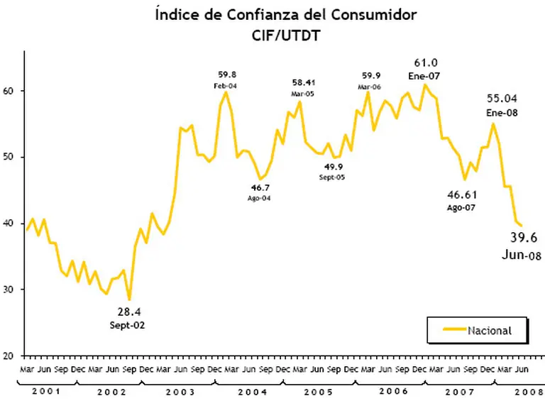 ¿La Argentina cambió de modelo y nadie avisó o es un "restyling" provisorio?