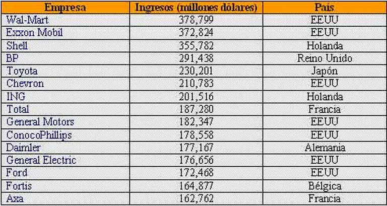 Las empresas chinas se hacen un lugar entre las más grandes del mundo