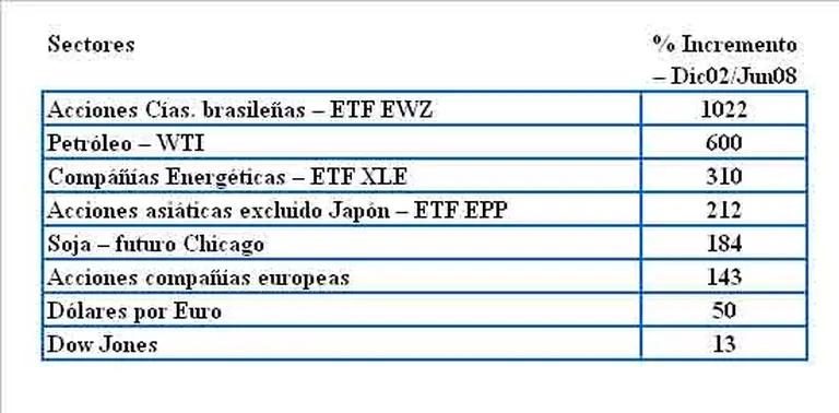 Cuál es el portfolio ideal que recomiendan para un inversor sofisticado