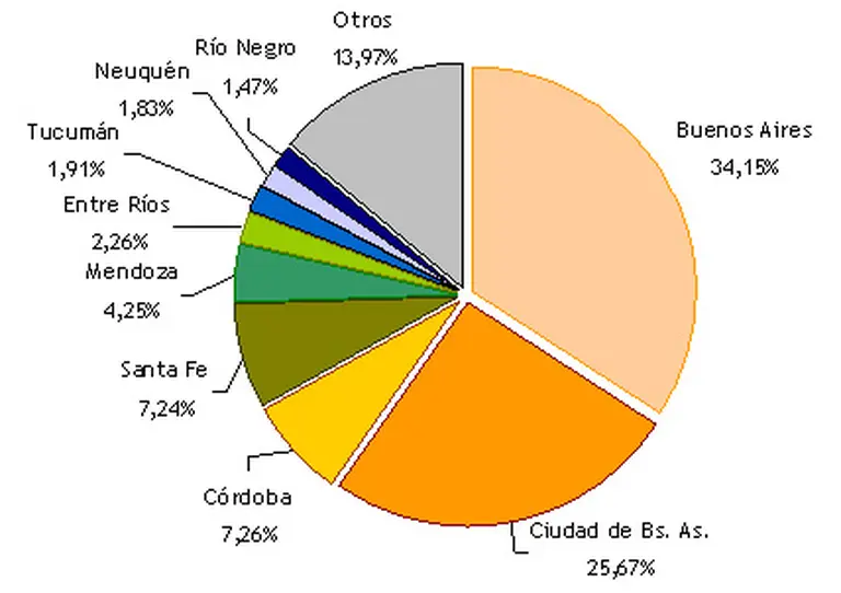 Cuáles son las provincias que presentan mayor riqueza por habitante