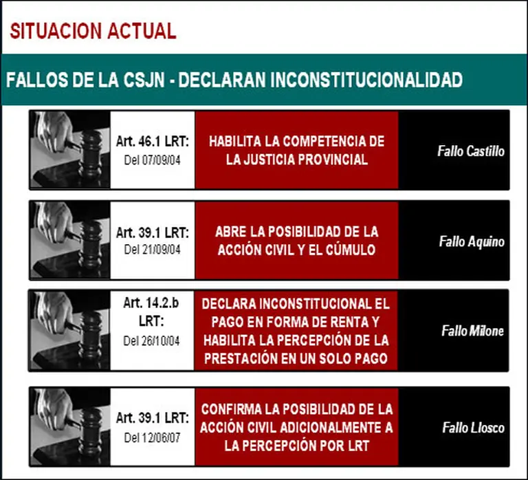 Recalde: "Hay consenso para modificar la Ley de Riesgos del Trabajo"