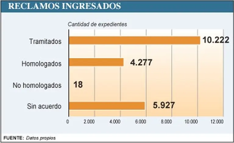 Despidos: cómo vienen las negociaciones ante el SECLO