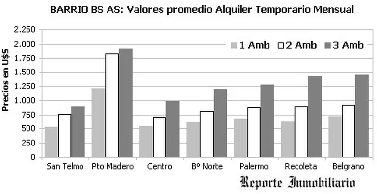 Los alquileres temporarios buscan sobrevivir a la crisis y sacarle jugo a la devaluación
