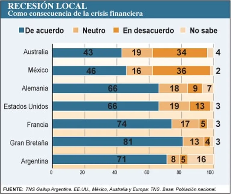 Los argentinos ponen fecha al fin de una crisis que cada vez los golpea más de cerca