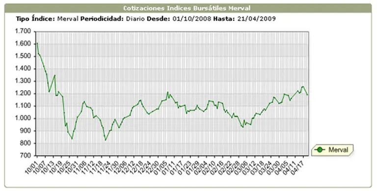 "Es un buen momento para entrar al mercado y comprar acciones"