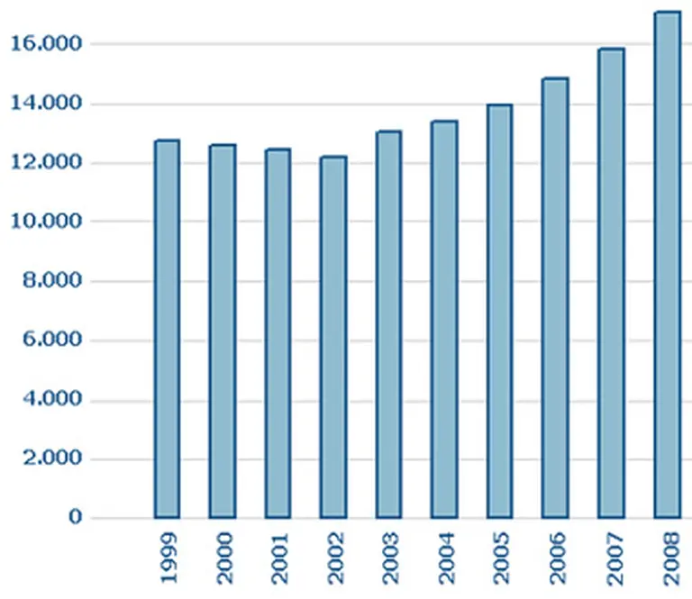 El desembarco de productos premium reaviva la pelea por el negocio de la cerveza