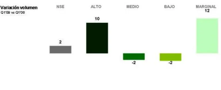 La clase media cambia de hábitos y reduce el consumo de la canasta básica