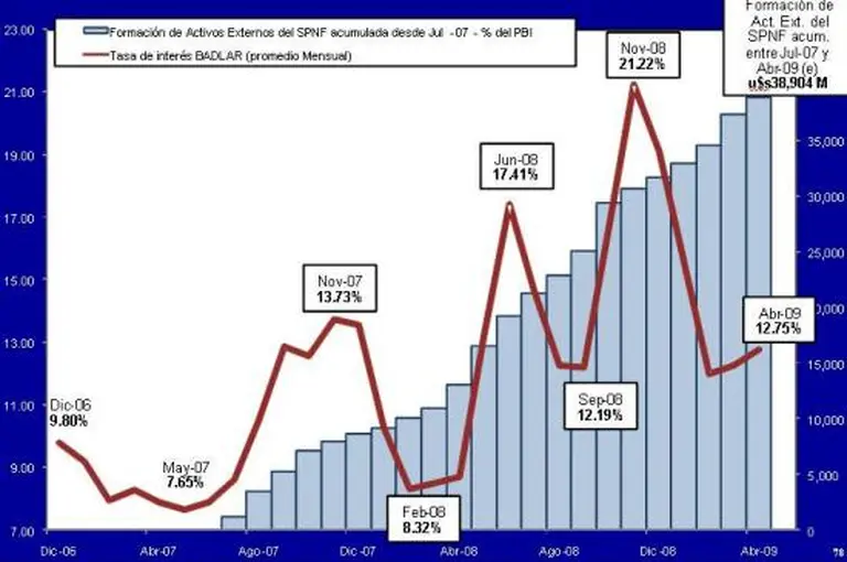 Expertos prevén un salto abrupto del dólar y anticipan su precio para fin de año