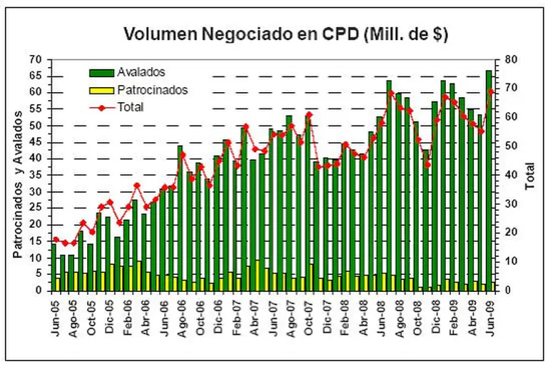 Qué debe hacer una empresa para descontar cheques en la Bolsa y preservar la caja