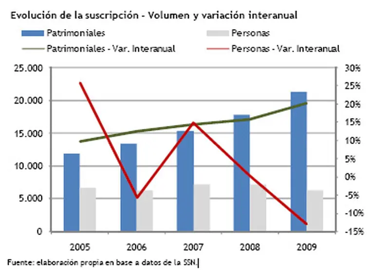 Quién es quién en el mercado asegurador argentino