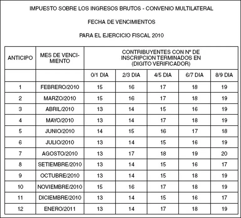 Convenio Multilateral: establecen el calendario de vencimientos 2010