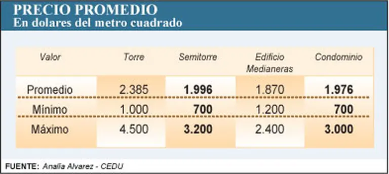 Viviendas: renace el interés por comprar desde "boca de pozo" para refugiar el dinero