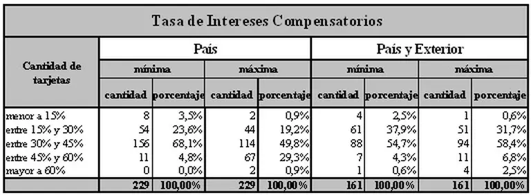 ¿Qué se debe tener en cuenta a la hora de elegir una tarjeta de crédito?