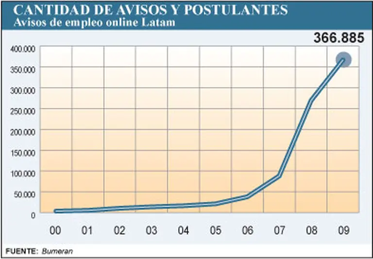 Su dirección de e-mail puede dejarlo fuera de carrera por un crecimiento laboral