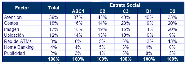 Pertenecer tiene privilegios: cuánto se debe ganar para ser cliente VIP de un banco