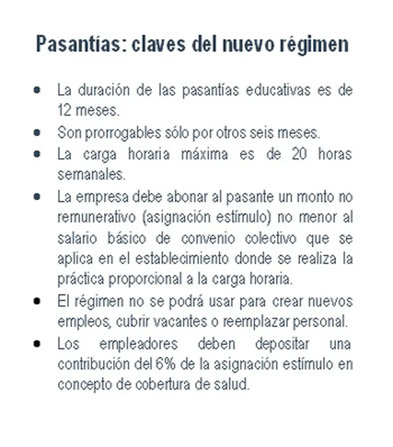 Expertos advierten que para las empresas ya no resulta conveniente tomar pasantes