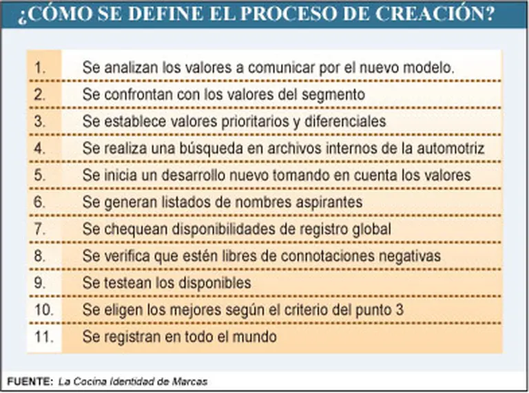 Así­ definen las automotrices los nombres que llevarán sus nuevos modelos