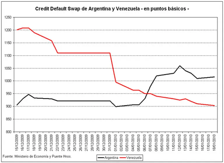 Cómo siguen desde el exterior esta nueva "novela argentina" con final incierto