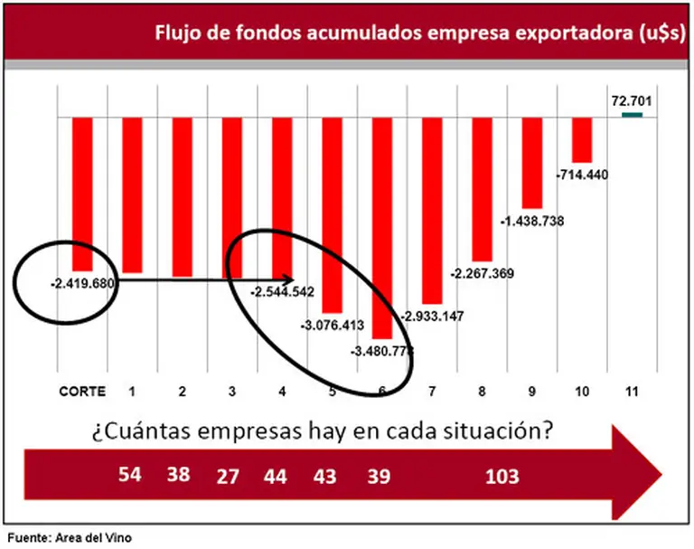 Alertan que más de 100 bodegas podrí­an ser "borradas del mapa"