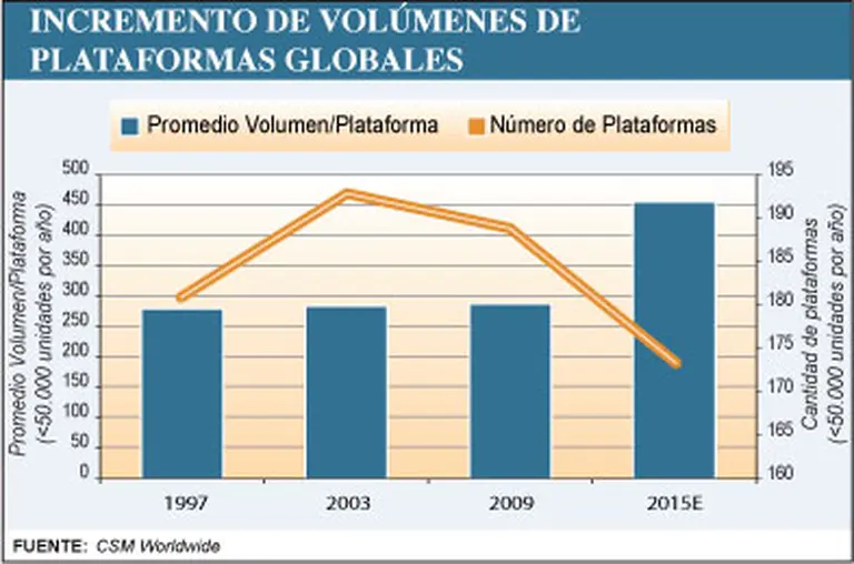 Los nuevos lí­deres: expertos revelan cómo será el futuro de la industria automotriz