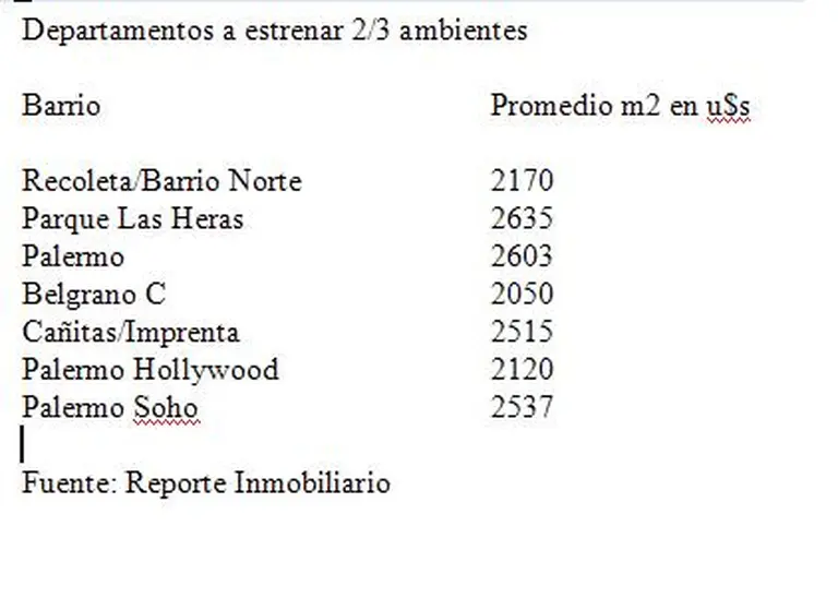 Viviendas: aumentó fuerte la compraventa y los precios no dan signos de "fatiga"