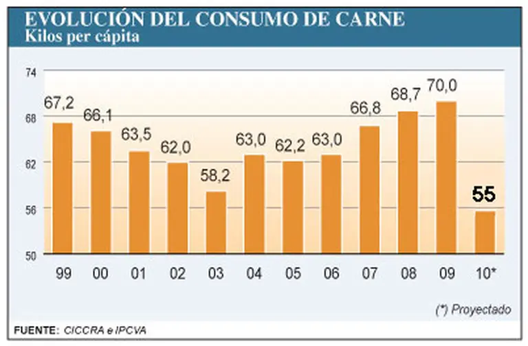 Sojización: el lado oscuro de un negocio que lastima el bolsillo de los argentinos