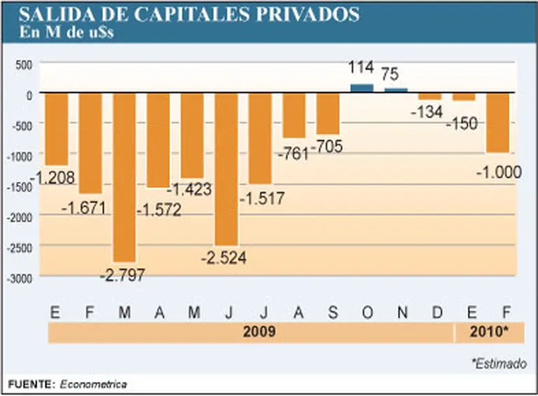 Los pesos "queman" y los argentinos buscan sacárselos rápidamente de encima