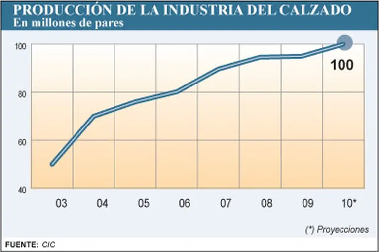Estos son los empresarios que miran la crisis polí­tica de lejos y festejan el 2010