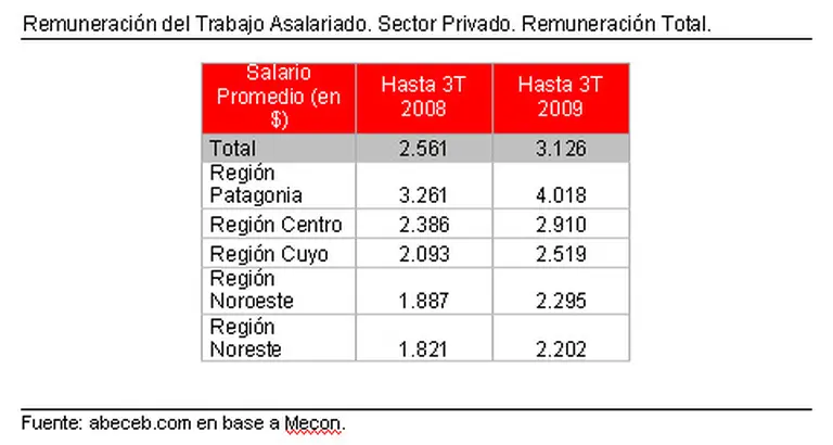 Radiografí­a salarial: dime en qué lugar vives y te diré cuánto ganas