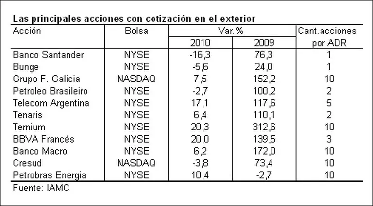 Cómo invertir en "ADR" para comprar acciones de firmas de paí­ses emergentes