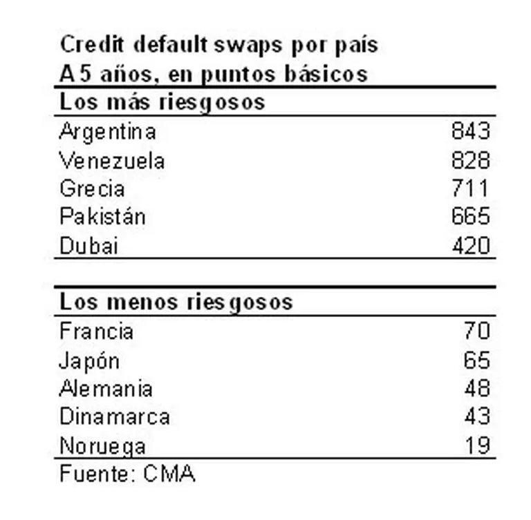 Crisis fase II: los inversores "vuelven a los botes" pero esta vez no son de color verde