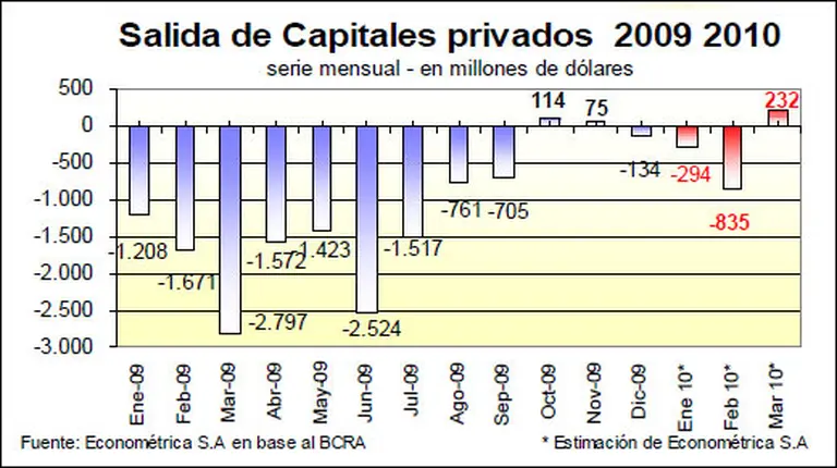 Fuga al consumo: argentinos ya no piensan en verde y optan por autos, ropa y LCD