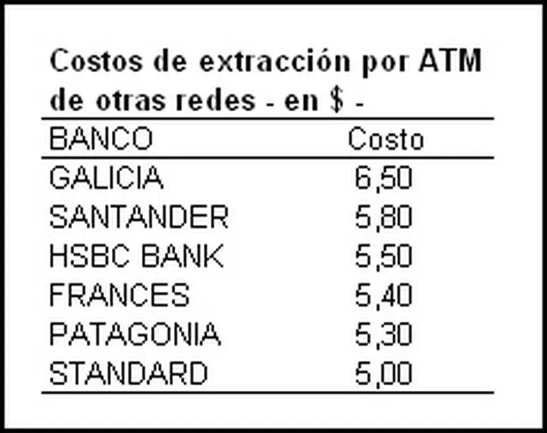 Nueva ley de cuenta sueldo: alivio para la clase media y gran problema para bancos