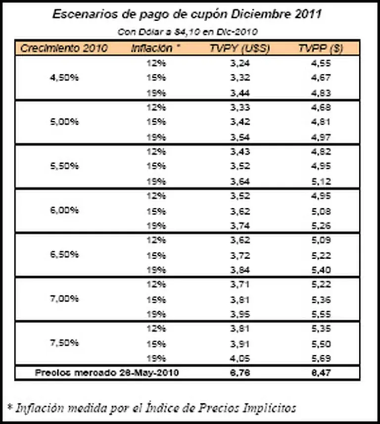 Canje: ¿cuál es el "número mágico" que falta cerrar y que trae alivio al Gobierno?