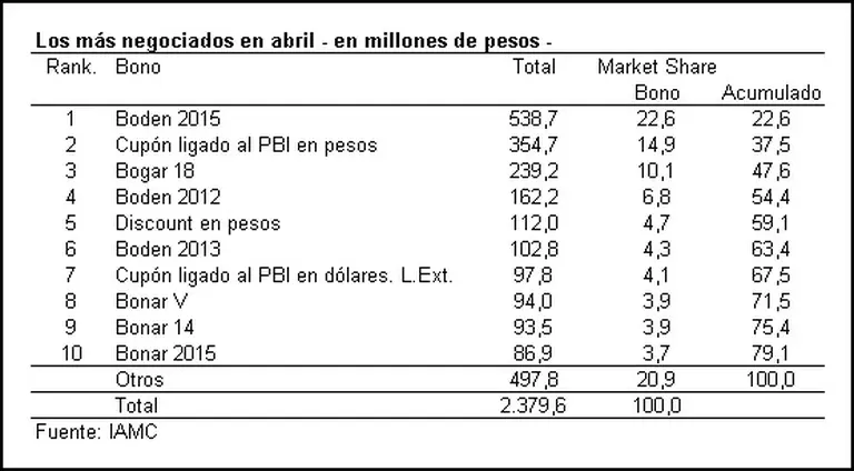 Todo lo que usted debe saber sobre bonos argentinos y nunca se animó a preguntar