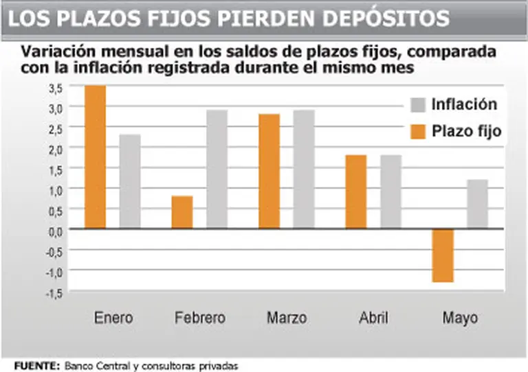 El dólar amaga con despertar y todas las miradas vuelven a posarse sobre él