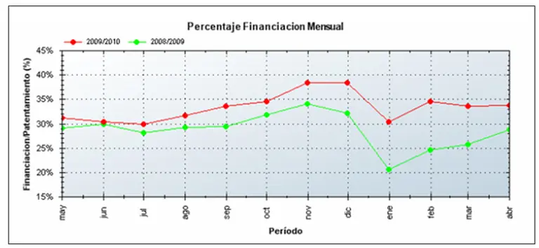 Las ventas de autos "vuelan" y se multiplican las ofertas de pago en 60 cómodas cuotas