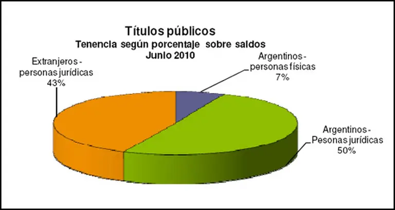 Radiografí­a inversora: en qué activos ponen sus fichas los particulares y las empresas