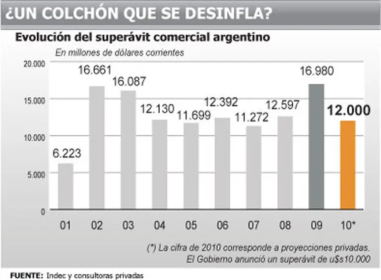 Una luz amarilla se enciende en el horizonte y trae seria preocupación al modelo "K"