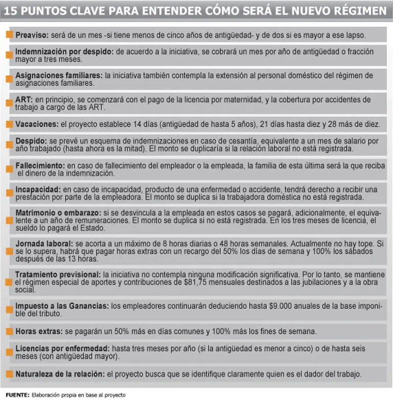 Personal doméstico: llegan fuertes cambios tras suba del mí­nimo y nuevo marco legal