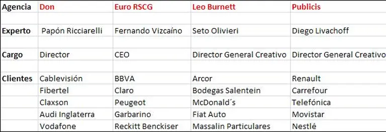 ¿Por qué algunos slogans marcan la historia y otros se hunden antes de tiempo?