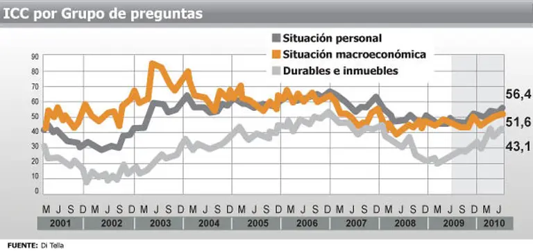 Argentinos confiesan por qué prefieren pagar con inflación el crecimiento del paí­s