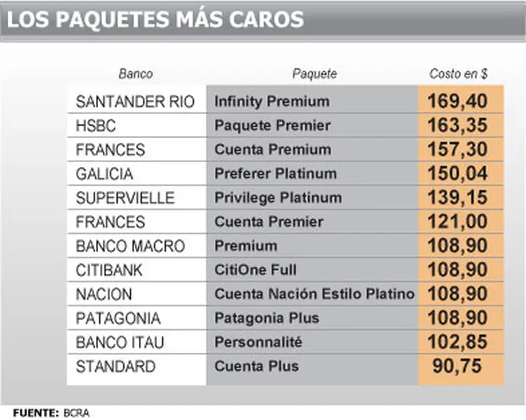 Pertenecer tiene su precio: ¿cuánto le cuesta a usted estar bancarizado?
